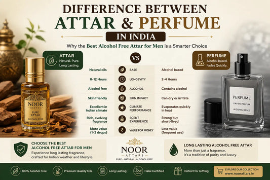 **Alt Text:** Difference between attar and perfume in India infographic showing best alcohol free attar for men and long lasting alcohol free attar compared with alcohol-based perfume bottles and fragrance benefits